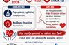 Ενημερωτική εκδήλωση για την Εθελοντική Αιμοδοσία και τη Δωρεά Μυελού των Οστών στο ΕΠΑΛ Κω