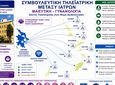 Ιωάννης Χατζηπαπάς: Μια σημαντική πρόταση για πρωτοποριακό δίκτυο τηλεϊατρικής στα Δωδεκάνησα με τεχνητή νοημοσύνη και drones
