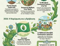 Πανελλήνια βράβευση για το 6ο Νηπιαγωγείο Κω