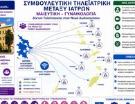 Ιωάννης Χατζηπαπάς: Μια σημαντική πρόταση για πρωτοποριακό δίκτυο τηλεϊατρικής στα Δωδεκάνησα με τεχνητή νοημοσύνη και drones