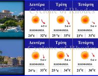 “Καύσωνας εξπρές” στα Δωδεκάνησα – Η πρόγνωση του καιρού από τον Γιάννη Μανωλά