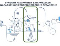 Δήμος Κω: Ανοιχτή εκδήλωση για την παρουσίαση των εναλλακτικών σεναρίων χωρικής οργάνωσης των μελετώμενων ΔΕ του Δήμου