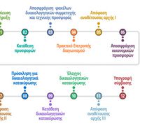 Γ. Κοκαλάκης: Αστική Συγκοινωνία στην Κω... Ώρα Μηδέν