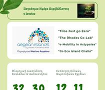 Η Περιφέρεια γιορτάζει την Παγκόσμια Ημέρα Περιβάλλοντος με έργο, δράση, πρωτοβουλία