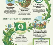 Πανελλήνια βράβευση για το 6ο Νηπιαγωγείο Κω