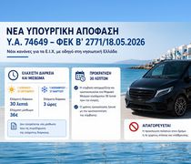 Νέα Υπουργική απόφαση για τα Ε.Ι.Χ. με Οδηγό στα Νησιά - Τι αλλάζει με την Υ.Α. 74649 