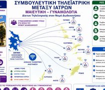 Ιωάννης Χατζηπαπάς: Μια σημαντική πρόταση για πρωτοποριακό δίκτυο τηλεϊατρικής στα Δωδεκάνησα με τεχνητή νοημοσύνη και drones