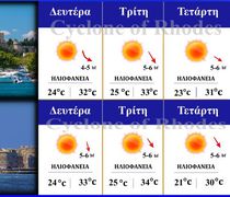“Καύσωνας εξπρές” στα Δωδεκάνησα – Η πρόγνωση του καιρού από τον Γιάννη Μανωλά