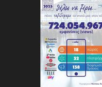 Τα νησιά του Νοτίου Αιγαίου στην κορυφή της ψηφιακής προβολής