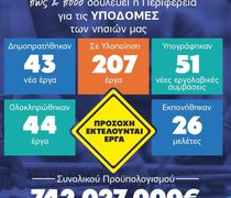 Γ. Χατζημάρκος: 742 εκατ. ευρώ για υποδομές στα νησιά του Νοτίου Αιγαίου – 43 νέα έργα και 207 σε εξέλιξη