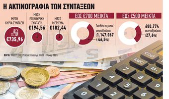 Συνταξιούχοι: Τριπλό κέρδος για όσους εργάζονται