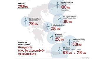 Στην περιοχή μας (θαλάσσια περιοχή μεταξύ Κω και Ρόδου) το πρώτο υπεράκτιο αιολικό πάρκο