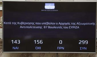 Βουλή: Απορρίφθηκε η πρόταση δυσπιστίας κατά της κυβέρνησης