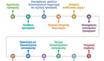 Γ. Κοκαλάκης: Αστική Συγκοινωνία στην Κω... Ώρα Μηδέν