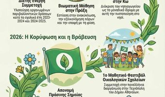 Πανελλήνια βράβευση για το 6ο Νηπιαγωγείο Κω