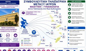 Ιωάννης Χατζηπαπάς: Μια σημαντική πρόταση για πρωτοποριακό δίκτυο τηλεϊατρικής στα Δωδεκάνησα με τεχνητή νοημοσύνη και drones