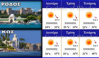 “Καύσωνας εξπρές” στα Δωδεκάνησα – Η πρόγνωση του καιρού από τον Γιάννη Μανωλά