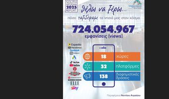 Τα νησιά του Νοτίου Αιγαίου στην κορυφή της ψηφιακής προβολής