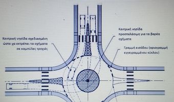 Ο Γ. ΚΙΤΣΗΣ ΓΡΑΦΕΙ ΓΙΑ ΤΟΝ ΚΟΜΒΟ ΣΤΗ ΜΑΡΙΝΑ ΚΑΙ ΠΡΟΤΕΙΝΕΙ ΝΕΟΥΣ ΚΟΜΒΟΥΣ