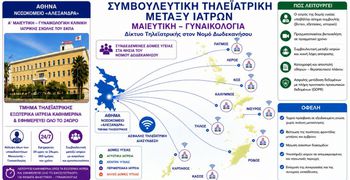 Ιωάννης Χατζηπαπάς: Μια σημαντική πρόταση για πρωτοποριακό δίκτυο τηλεϊατρικής στα Δωδεκάνησα με τεχνητή νοημοσύνη και drones