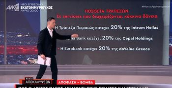 H εκπομπή «Νύχτα Αποκαλύψεων» με τον Π. Κουσουλό άνοιξε τον φάκελο των funds και των κόκκινων δανείων