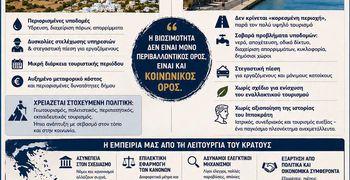 Δ. Χασαπλαδάκης: Το νέο χωροταξικό για τον τουρισμό και η πραγματικότητα των νησιών - Από τη Νίσυρο έως την Κω