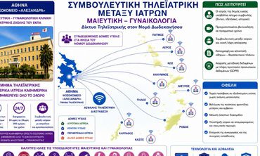 Ιωάννης Χατζηπαπάς: Μια σημαντική πρόταση για πρωτοποριακό δίκτυο τηλεϊατρικής στα Δωδεκάνησα με τεχνητή νοημοσύνη και drones