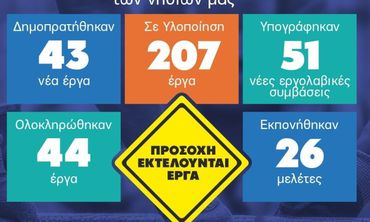 Γ. Χατζημάρκος: 742 εκατ. ευρώ για υποδομές στα νησιά του Νοτίου Αιγαίου – 43 νέα έργα και 207 σε εξέλιξη