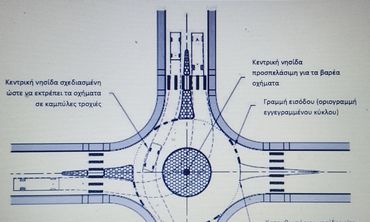 Ο Γ. ΚΙΤΣΗΣ ΓΡΑΦΕΙ ΓΙΑ ΤΟΝ ΚΟΜΒΟ ΣΤΗ ΜΑΡΙΝΑ ΚΑΙ ΠΡΟΤΕΙΝΕΙ ΝΕΟΥΣ ΚΟΜΒΟΥΣ