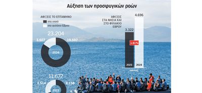 Αύξηση των μεταναστευτικών ροών - Οι διακινητές επιλέγουν τουριστικά νησιά  