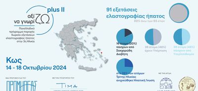 Η Κως στην Ασπίδα Πρόληψης της Τρίτης Ηλικίας