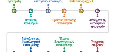 Γ. Κοκαλάκης: Αστική Συγκοινωνία στην Κω... Ώρα Μηδέν