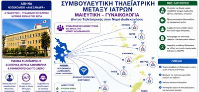 Ιωάννης Χατζηπαπάς: Μια σημαντική πρόταση για πρωτοποριακό δίκτυο τηλεϊατρικής στα Δωδεκάνησα με τεχνητή νοημοσύνη και drones