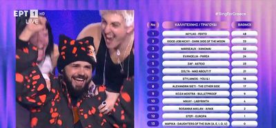 Eurovision 2026: Ο Akylas με το «Ferto» θα εκπροσωπήσει την Ελλάδα στη Βιέννη