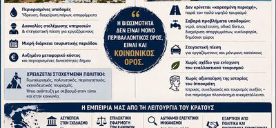 Δ. Χασαπλαδάκης: Το νέο χωροταξικό για τον τουρισμό και η πραγματικότητα των νησιών - Από τη Νίσυρο έως την Κω