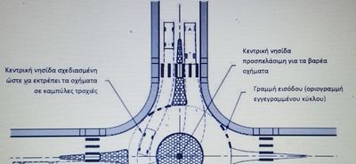 Ο Γ. ΚΙΤΣΗΣ ΓΡΑΦΕΙ ΓΙΑ ΤΟΝ ΚΟΜΒΟ ΣΤΗ ΜΑΡΙΝΑ ΚΑΙ ΠΡΟΤΕΙΝΕΙ ΝΕΟΥΣ ΚΟΜΒΟΥΣ