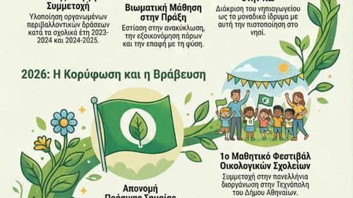 Πανελλήνια βράβευση για το 6ο Νηπιαγωγείο Κω