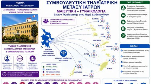 Ιωάννης Χατζηπαπάς: Μια σημαντική πρόταση για πρωτοποριακό δίκτυο τηλεϊατρικής στα Δωδεκάνησα με τεχνητή νοημοσύνη και drones