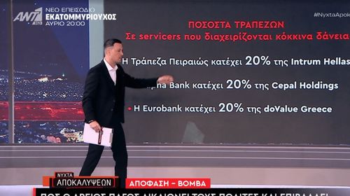 H εκπομπή «Νύχτα Αποκαλύψεων» με τον Π. Κουσουλό άνοιξε τον φάκελο των funds και των κόκκινων δανείων