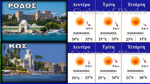 “Καύσωνας εξπρές” στα Δωδεκάνησα – Η πρόγνωση του καιρού από τον Γιάννη Μανωλά