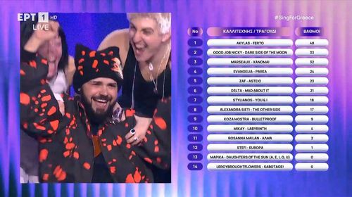 Eurovision 2026: Ο Akylas με το «Ferto» θα εκπροσωπήσει την Ελλάδα στη Βιέννη