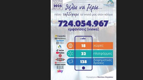 Τα νησιά του Νοτίου Αιγαίου στην κορυφή της ψηφιακής προβολής