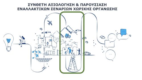 Δήμος Κω: Ανοιχτή εκδήλωση για την παρουσίαση των εναλλακτικών σεναρίων χωρικής οργάνωσης των μελετώμενων ΔΕ του Δήμου