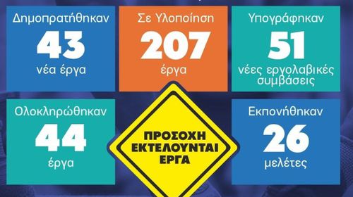 Γ. Χατζημάρκος: 742 εκατ. ευρώ για υποδομές στα νησιά του Νοτίου Αιγαίου – 43 νέα έργα και 207 σε εξέλιξη