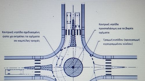 Ο Γ. ΚΙΤΣΗΣ ΓΡΑΦΕΙ ΓΙΑ ΤΟΝ ΚΟΜΒΟ ΣΤΗ ΜΑΡΙΝΑ ΚΑΙ ΠΡΟΤΕΙΝΕΙ ΝΕΟΥΣ ΚΟΜΒΟΥΣ