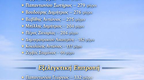 Mε μεγάλη συμμετοχή οι εκλογές στο νεοσύστατο Σ/γο Κεφάλου «Αρωγή» - Ποιοι εκλέχθηκαν