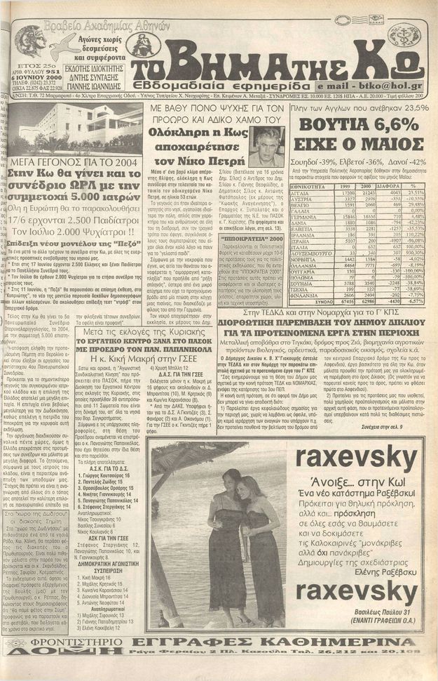 Αρ. φύλλου 951