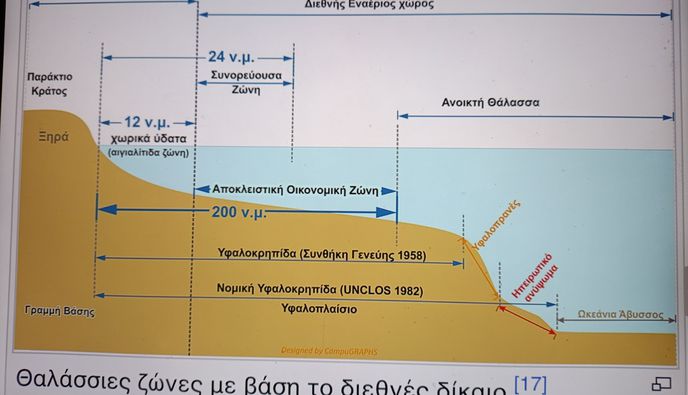 Κ. ΣΦΥΡΙΟΥ: ΝΑ ΕΝΕΡΓΗΣΕΙ ΕΓΚΑΙΡΑ Η ΚΥΒΕΡΝΗΣΗ, ΓΙΑ ΝΑ ΠΕΤΥΧΕΙ - ΟΙ ΕΡΕΥΝΕΣ ΤΗΣ ΤΟΥΡΚΙΑΣ ΜΟΝΟ ΣΕ ΛΥΒΙΚΑ ΝΕΡΑ