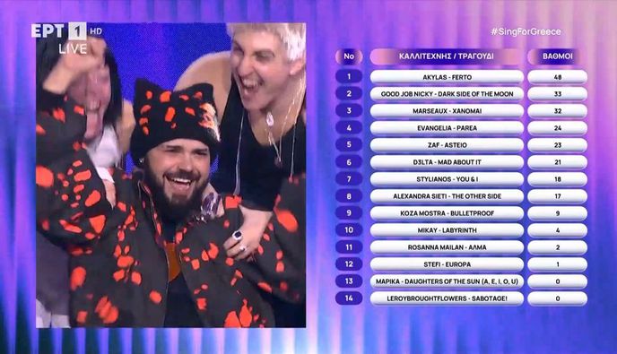 Eurovision 2026: Ο Akylas με το «Ferto» θα εκπροσωπήσει την Ελλάδα στη Βιέννη