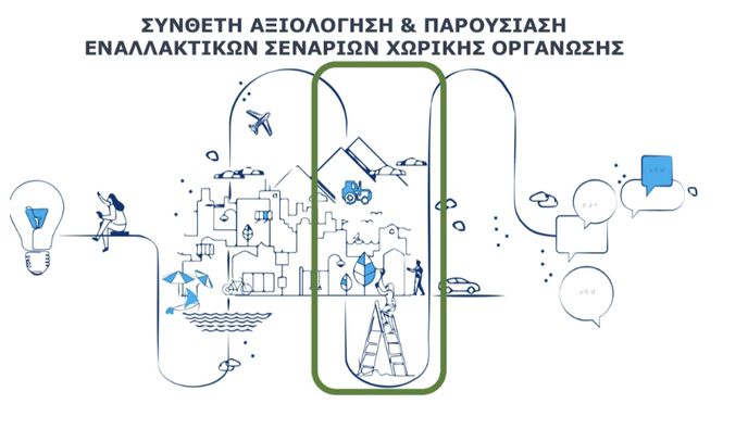 Δήμος Κω: Ανοιχτή εκδήλωση για την παρουσίαση των εναλλακτικών σεναρίων χωρικής οργάνωσης των μελετώμενων ΔΕ του Δήμου